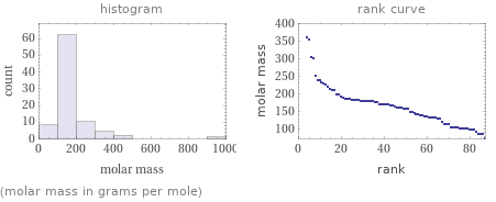   (molar mass in grams per mole)