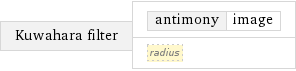 Kuwahara filter | antimony | image radius