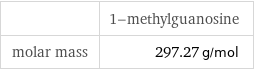  | 1-methylguanosine molar mass | 297.27 g/mol