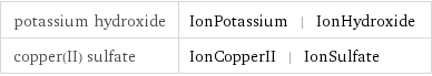 potassium hydroxide | IonPotassium | IonHydroxide copper(II) sulfate | IonCopperII | IonSulfate