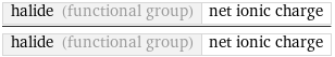 halide (functional group) | net ionic charge/halide (functional group) | net ionic charge