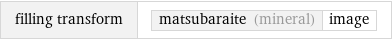 filling transform | matsubaraite (mineral) | image
