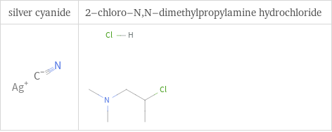 Structure diagrams