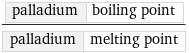 palladium | boiling point/palladium | melting point