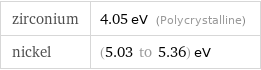 zirconium | 4.05 eV (Polycrystalline) nickel | (5.03 to 5.36) eV