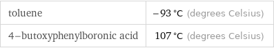 toluene | -93 °C (degrees Celsius) 4-butoxyphenylboronic acid | 107 °C (degrees Celsius)