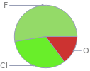 Mass fraction pie chart