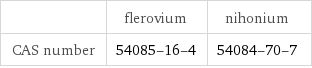  | flerovium | nihonium CAS number | 54085-16-4 | 54084-70-7