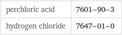 perchloric acid | 7601-90-3 hydrogen chloride | 7647-01-0