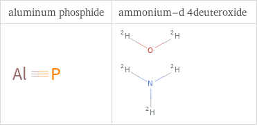 Structure diagrams