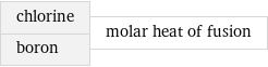 chlorine boron | molar heat of fusion