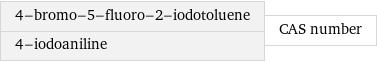 4-bromo-5-fluoro-2-iodotoluene 4-iodoaniline | CAS number