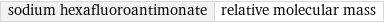 sodium hexafluoroantimonate | relative molecular mass