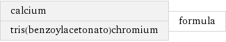 calcium tris(benzoylacetonato)chromium | formula