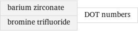 barium zirconate bromine trifluoride | DOT numbers