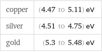 copper | (4.47 to 5.11) eV silver | (4.51 to 4.75) eV gold | (5.3 to 5.48) eV