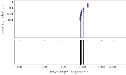 Atomic spectrum