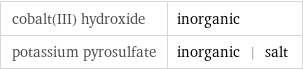cobalt(III) hydroxide | inorganic potassium pyrosulfate | inorganic | salt