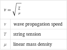 v = sqrt(T/μ) |  v | wave propagation speed T | string tension μ | linear mass density