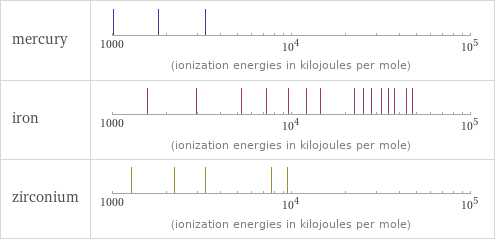 Reactivity