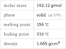 molar mass | 192.12 g/mol phase | solid (at STP) melting point | 156 °C boiling point | 310 °C density | 1.665 g/cm^3