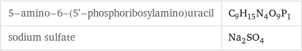 5-amino-6-(5'-phosphoribosylamino)uracil | C_9H_15N_4O_9P_1 sodium sulfate | Na_2SO_4