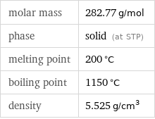molar mass | 282.77 g/mol phase | solid (at STP) melting point | 200 °C boiling point | 1150 °C density | 5.525 g/cm^3