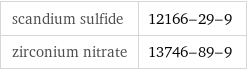 scandium sulfide | 12166-29-9 zirconium nitrate | 13746-89-9