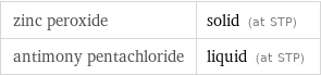 zinc peroxide | solid (at STP) antimony pentachloride | liquid (at STP)