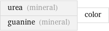 urea (mineral) guanine (mineral) | color