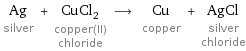 Ag silver + CuCl_2 copper(II) chloride ⟶ Cu copper + AgCl silver chloride