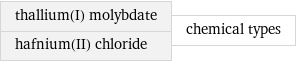 thallium(I) molybdate hafnium(II) chloride | chemical types