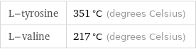 L-tyrosine | 351 °C (degrees Celsius) L-valine | 217 °C (degrees Celsius)