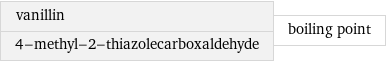 vanillin 4-methyl-2-thiazolecarboxaldehyde | boiling point