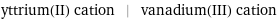 yttrium(II) cation | vanadium(III) cation