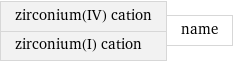 zirconium(IV) cation zirconium(I) cation | name