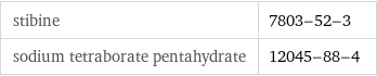 stibine | 7803-52-3 sodium tetraborate pentahydrate | 12045-88-4