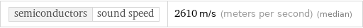 semiconductors | sound speed | 2610 m/s (meters per second) (median)