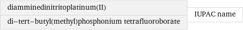 diamminedinitritoplatinum(II) di-tert-butyl(methyl)phosphonium tetrafluoroborate | IUPAC name