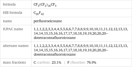 formula | CF_3(CF_2)_18CF_3 Hill formula | C_20F_42 name | perfluoroeicosane IUPAC name | 1, 1, 1, 2, 2, 3, 3, 4, 4, 5, 5, 6, 6, 7, 7, 8, 8, 9, 9, 10, 10, 11, 11, 12, 12, 13, 13, 14, 14, 15, 15, 16, 16, 17, 17, 18, 18, 19, 19, 20, 20, 20-dotetracontafluoroicosane alternate names | 1, 1, 1, 2, 2, 3, 3, 4, 4, 5, 5, 6, 6, 7, 7, 8, 8, 9, 9, 10, 10, 11, 11, 12, 12, 13, 13, 14, 14, 15, 15, 16, 16, 17, 17, 18, 18, 19, 19, 20, 20, 20-dotetracontafluoroicosane mass fractions | C (carbon) 23.1% | F (fluorine) 76.9%