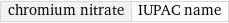 chromium nitrate | IUPAC name