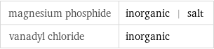 magnesium phosphide | inorganic | salt vanadyl chloride | inorganic