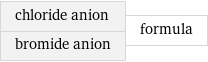 chloride anion bromide anion | formula
