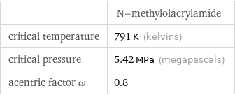  | N-methylolacrylamide critical temperature | 791 K (kelvins) critical pressure | 5.42 MPa (megapascals) acentric factor ω | 0.8