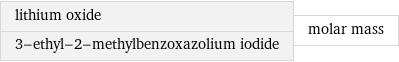 lithium oxide 3-ethyl-2-methylbenzoxazolium iodide | molar mass