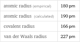 atomic radius (empirical) | 180 pm atomic radius (calculated) | 190 pm covalent radius | 166 pm van der Waals radius | 227 pm