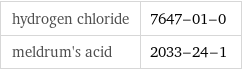 hydrogen chloride | 7647-01-0 meldrum's acid | 2033-24-1