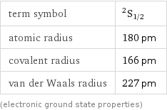 term symbol | ^2S_(1/2) atomic radius | 180 pm covalent radius | 166 pm van der Waals radius | 227 pm (electronic ground state properties)