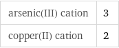 arsenic(III) cation | 3 copper(II) cation | 2