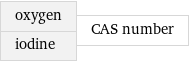 oxygen iodine | CAS number